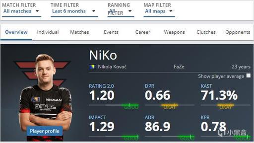 玩家A偏重 玩家A偏重